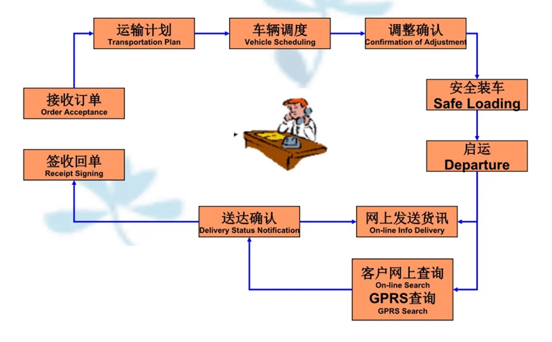 吴江震泽直达瑞安物流公司,震泽到瑞安物流专线